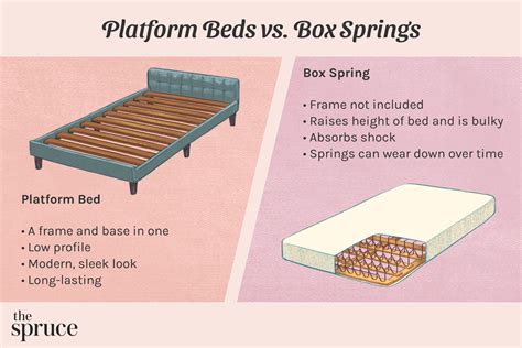 metal platform bed frame vs box spring|platform vs traditional bed frame.